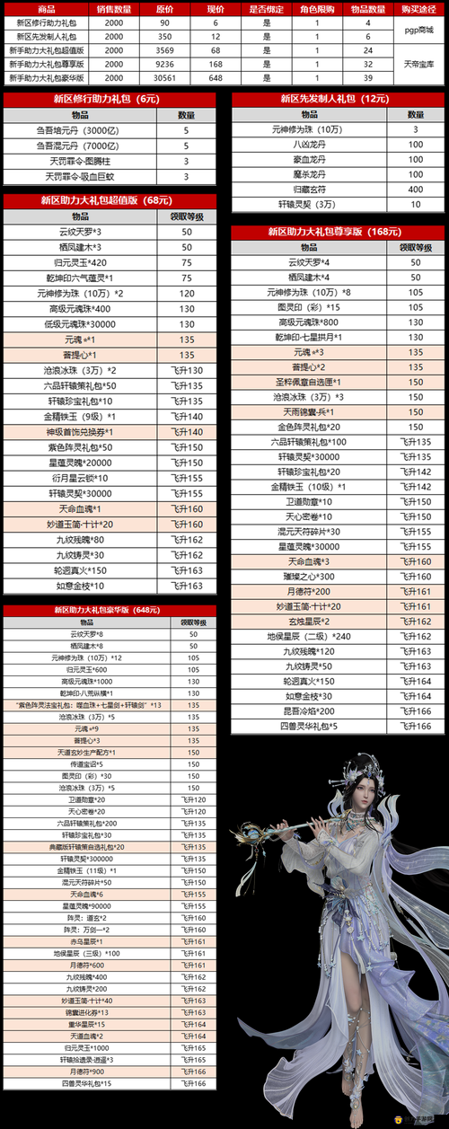 梦幻诛仙手游玩家必看，50级冲级礼包详细内容与奖励一览