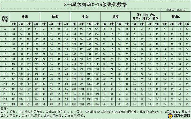 阴阳师游戏深度解析，三味御魂技能属性全图鉴及效果详解